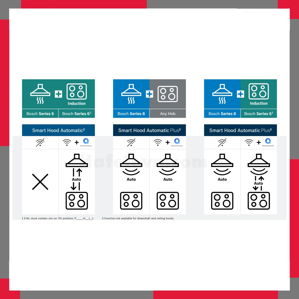 Bếp từ Bosch PIJ61RHB1E Series 6