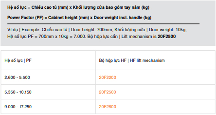 Cách tính lực tay nâng Blum HF