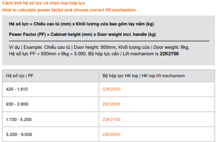 Cách tính lực tay nâng Blum HK TOP