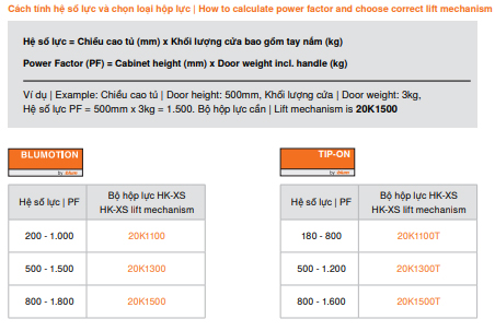 Cách tính lực tay nâng Blum HK-XS